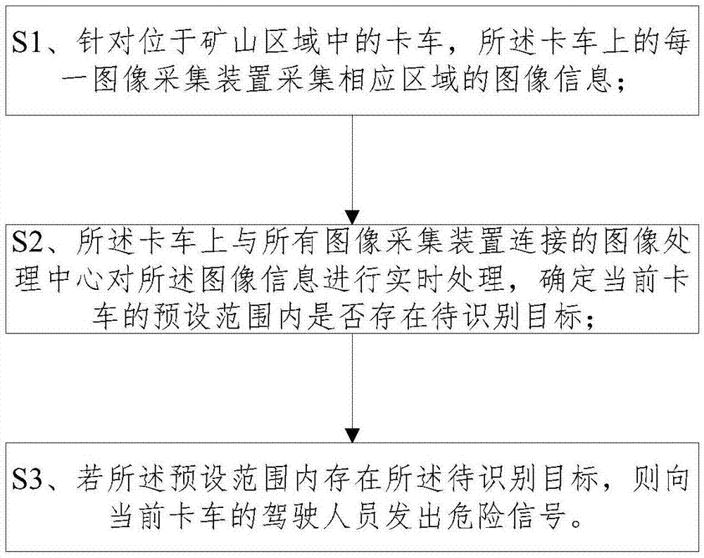 一种卡车危险提醒方法与流程