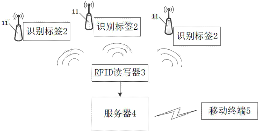 一种无人超市的智能售货方法、系统与流程