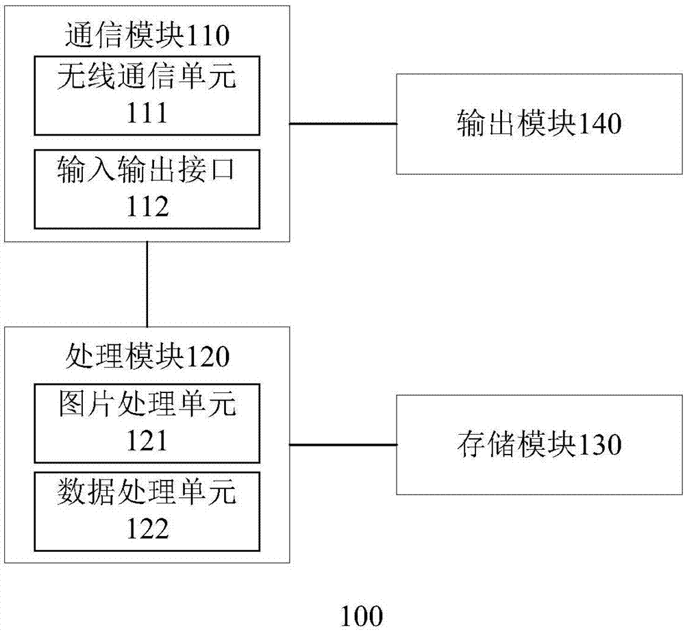 一种维护识别系统及其方法与流程