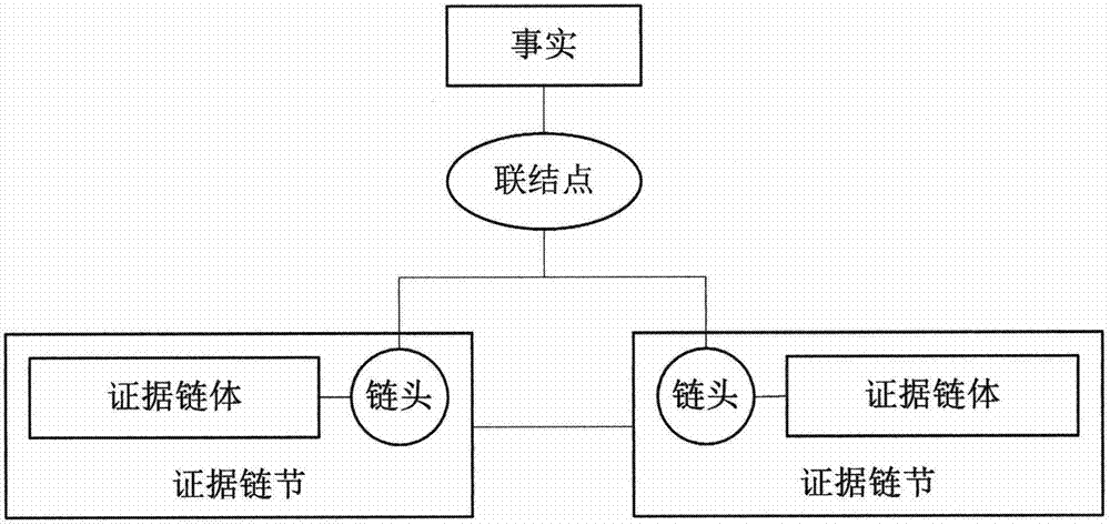 一种基于文本相似度的裁判文书的证据链关系模型构建方法与流程