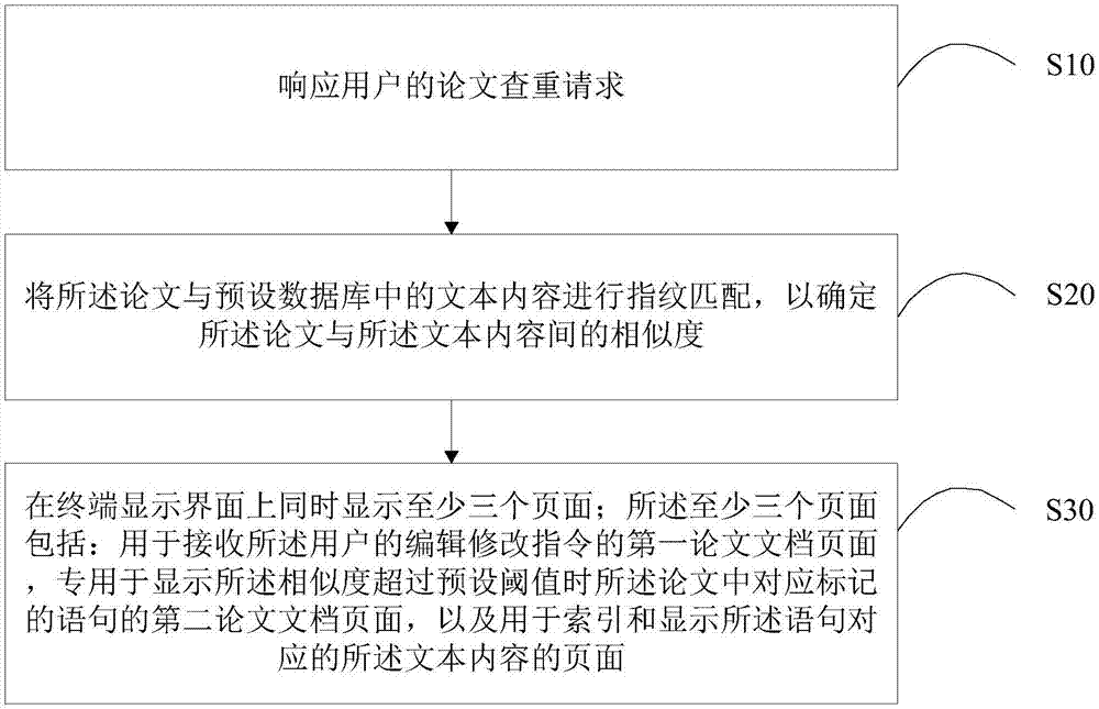 基于终端的论文查重方法、终端及存储介质与流程