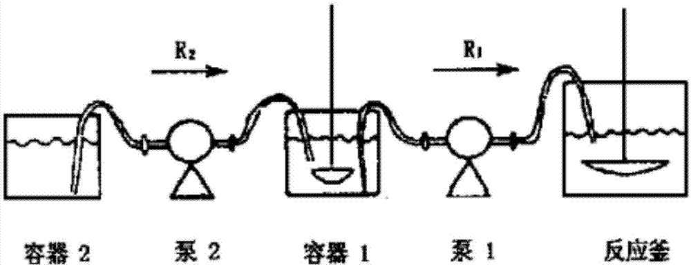 一种具有梯度阻尼结构苯丙乳液及可烘烤厚浆型水性阻尼涂料及制备的制作方法