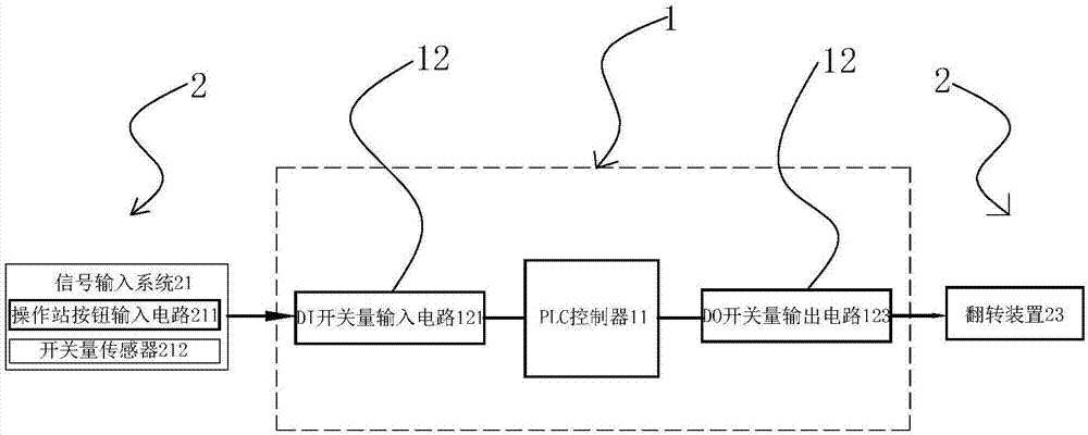 停机坪防护网自动翻转系统及控制方法与流程