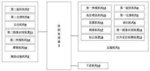 一种自动化山阶清洁设备及其系统的制作方法