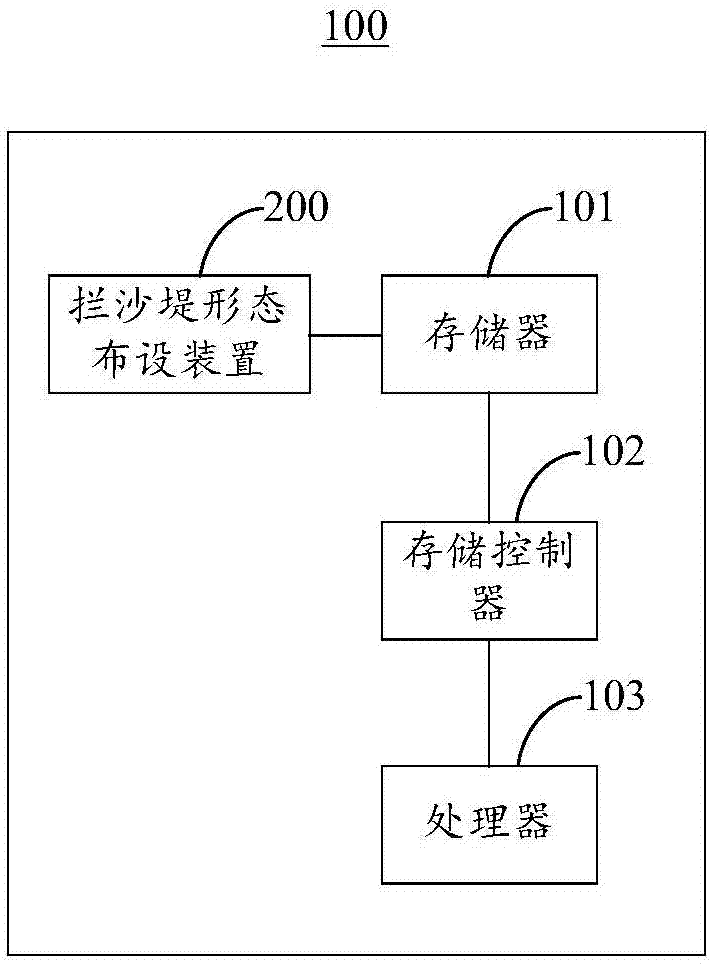 一种海滩养护与修复拦沙堤形态布设方法与流程