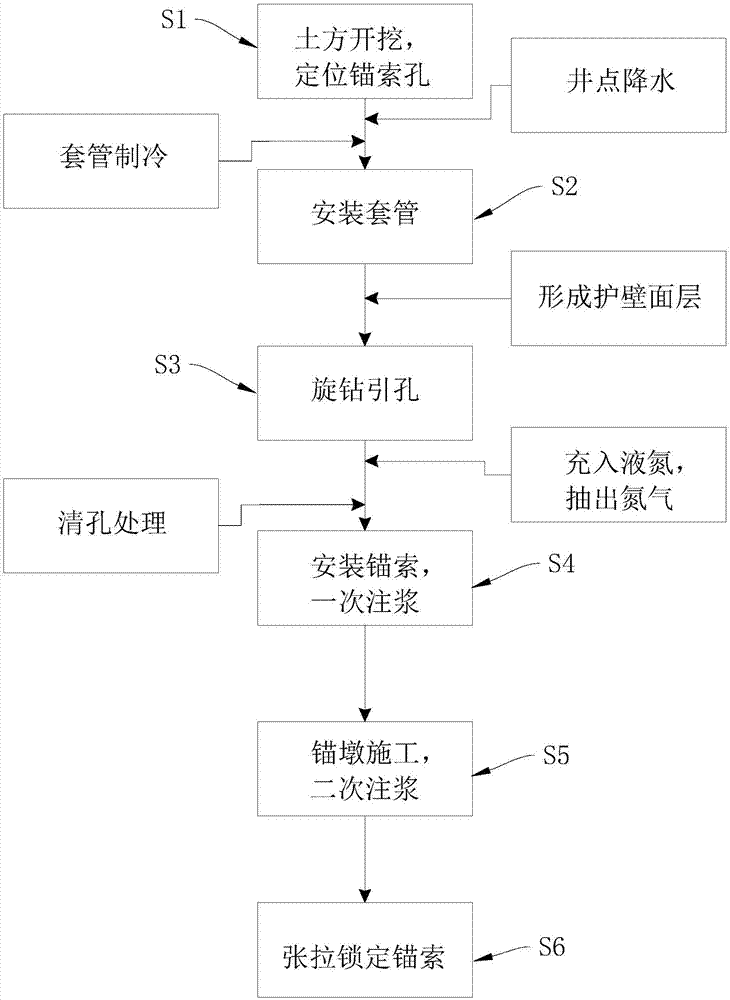 富含水砂层条件下锚索施工方法与流程