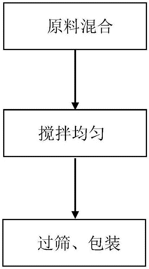 一种水性橡胶涂料及其制备方法与流程