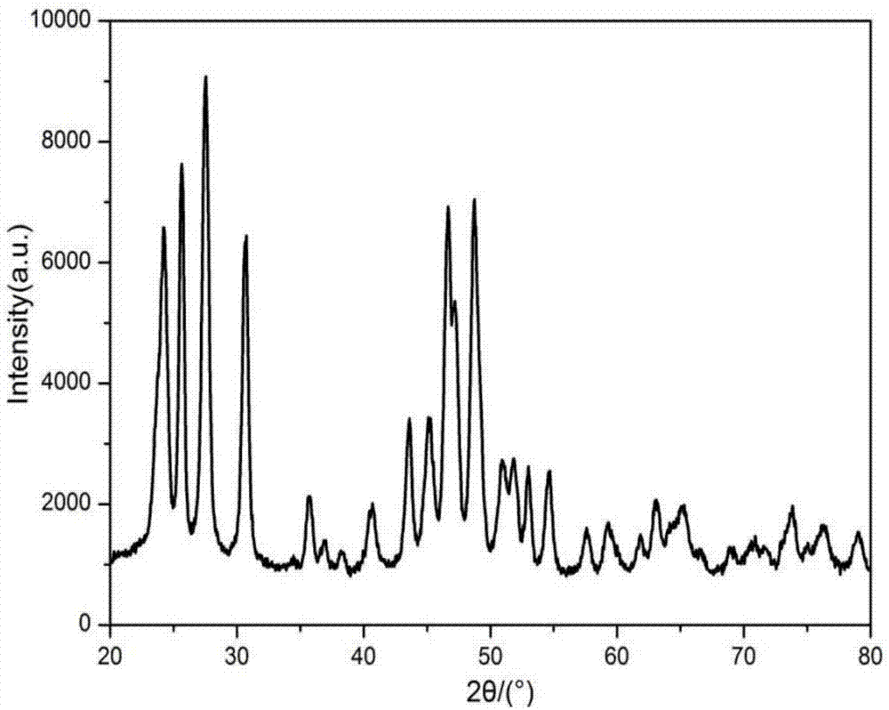 一种Y0.95F3:0.05Ce3+纳米颗粒荧光体的制备方法与流程