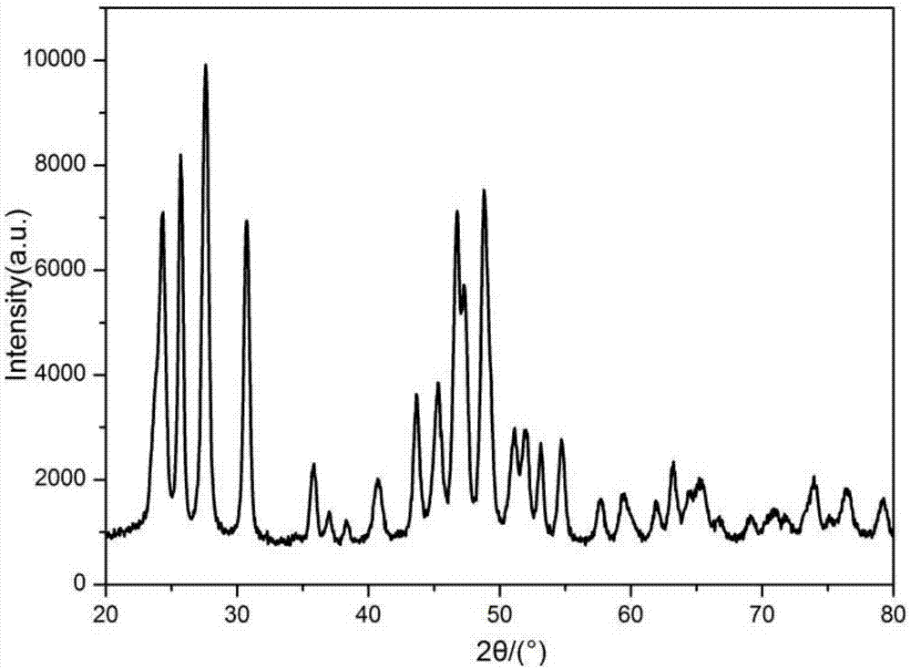 一种Y0.95F3:0.05Tb3+纳米颗粒荧光体的制备方法与流程