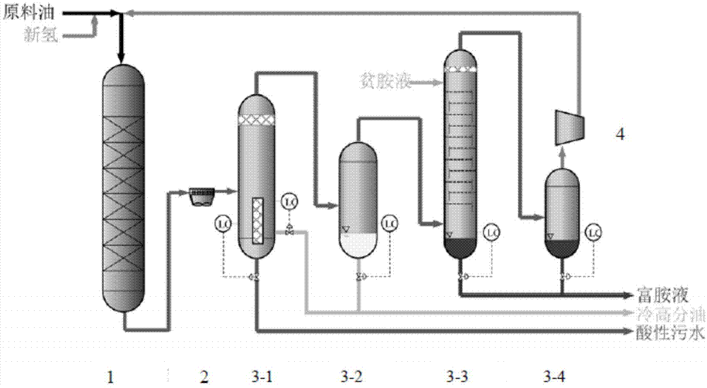 加氢装置中循环氢旋流分液-旋流脱硫-旋流控碱集成装置及其实施方法与流程