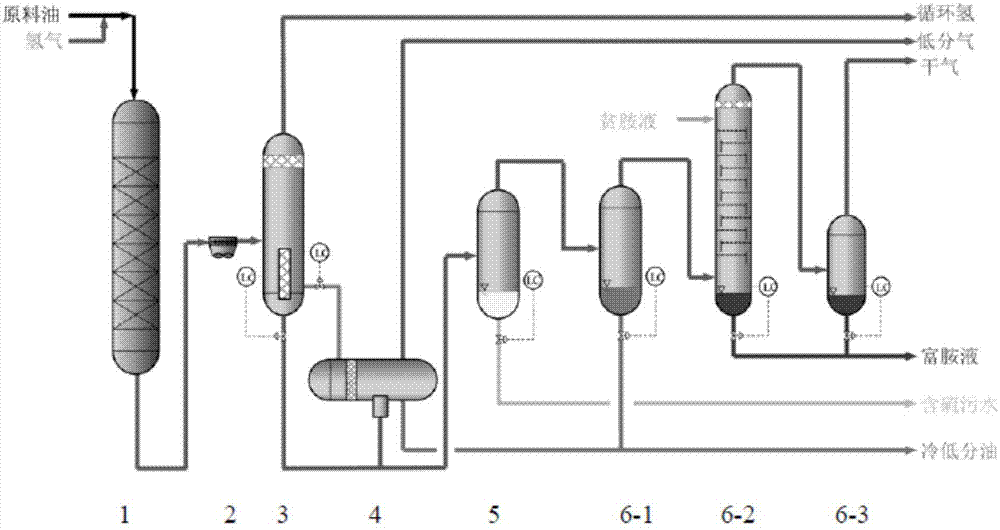 加氢装置中干气旋流分液-旋流脱硫-旋流控碱集成装置及其实施方法与流程