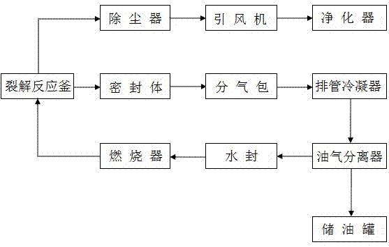 一种造纸废料炼油方法及装置与流程