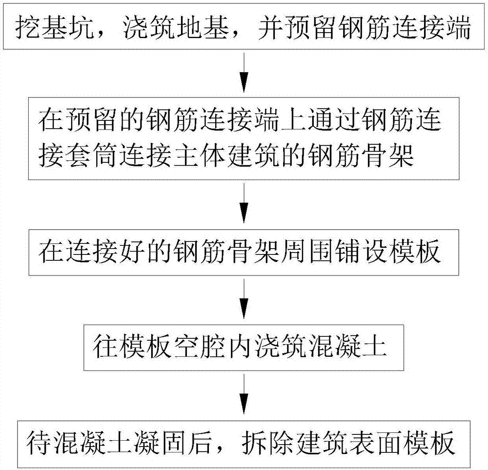 一种提高建筑钢筋骨架连接效率的方法与流程