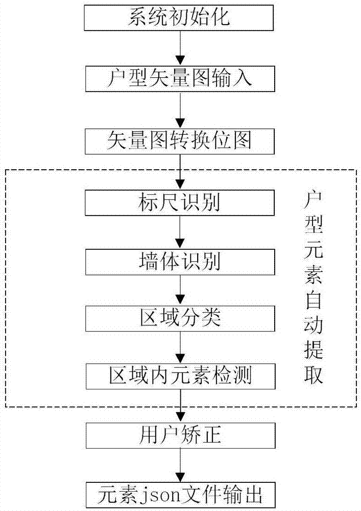 一种基于机器视觉的户型图元素自动提取方法与系统与流程