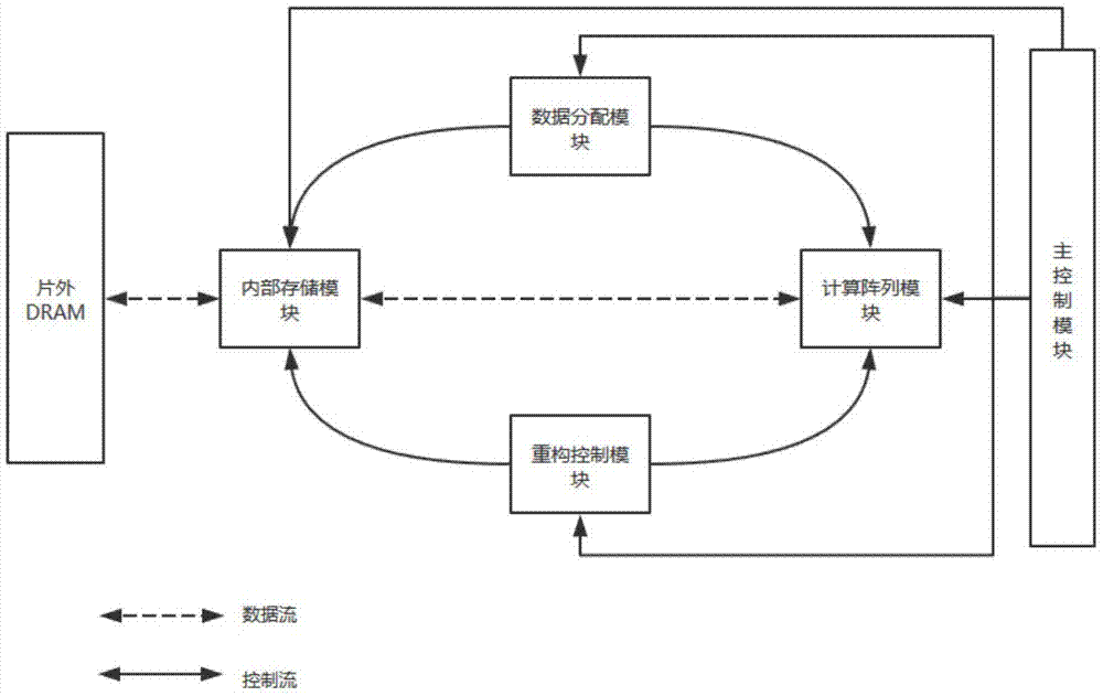 基于FPGA的可重构线性方程组求解加速器的制作方法