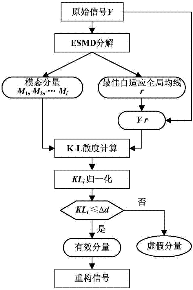 一种具备自适应性的振动信号有效分量提取方法与流程