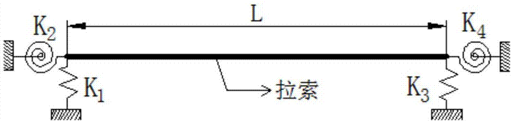 一种弹性边界条件下拉索弯曲振动频率的求解方法与流程