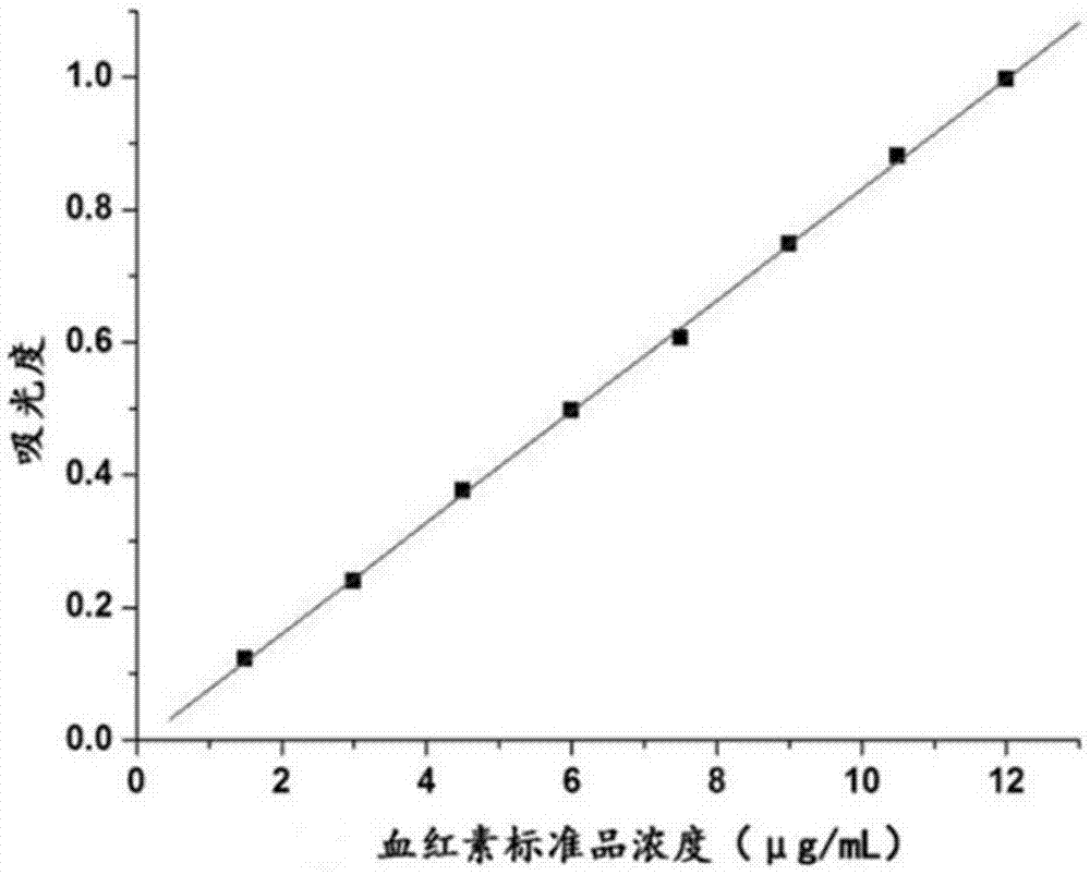 一种小分子血红素肽及其制备方法与流程