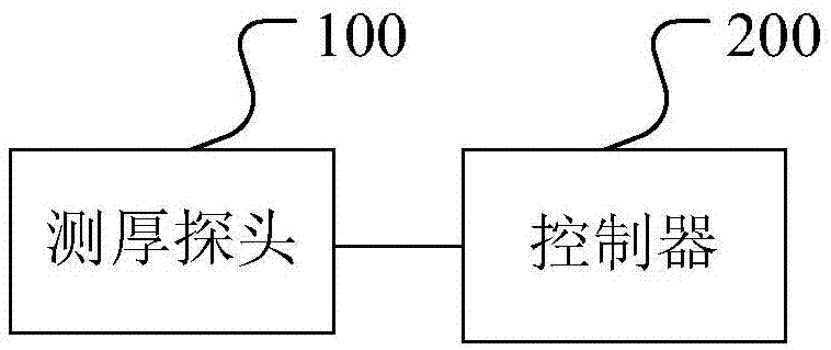 一种氧枪喷头参数的选择系统及方法与流程