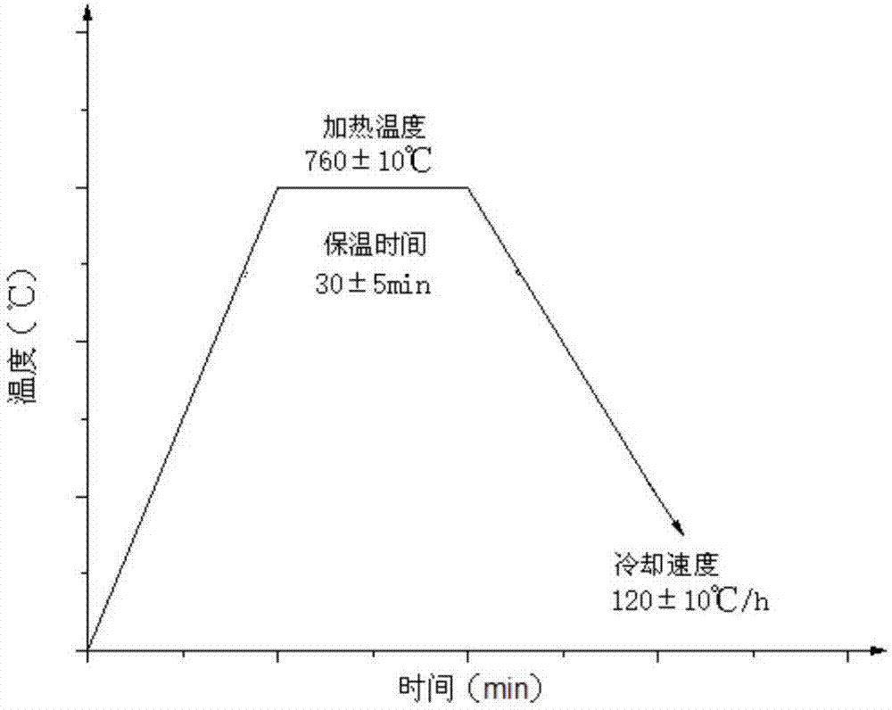 一种60Si2Mn弹簧钢两相区快速球化退火的方法与流程