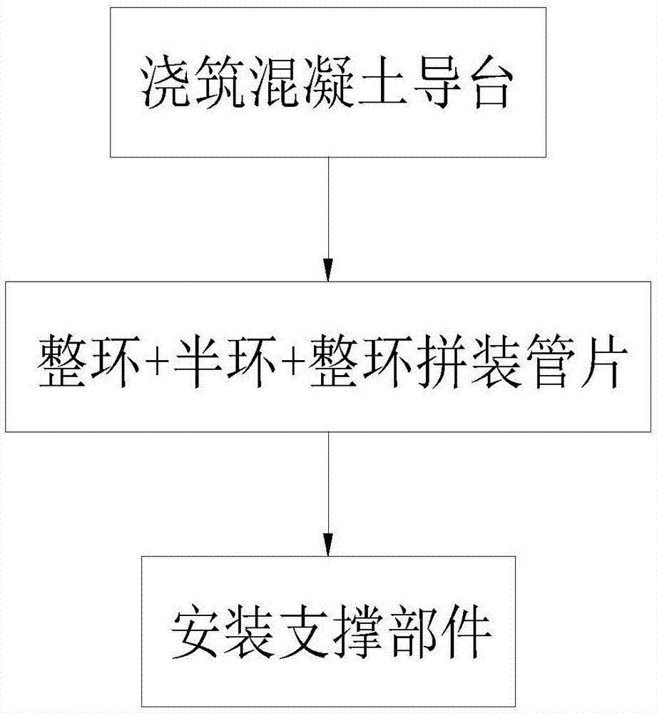 一种盾构机过井的施工方法与流程