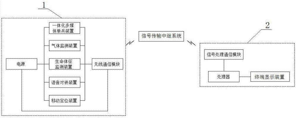 一种基于无线的便携式应急救援系统的制作方法