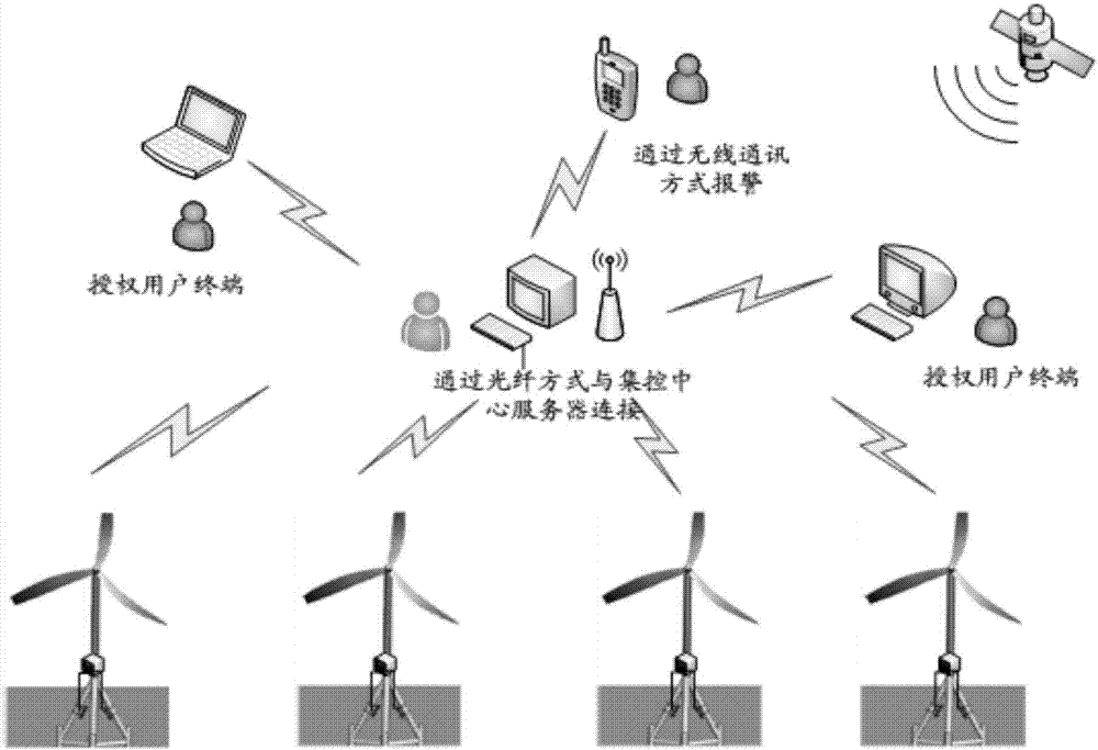 一种海上风电基础的监测系统的制作方法