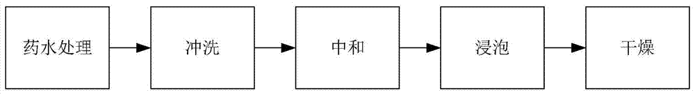 利用氨水双氧水溶液剥离钛和氮化钛膜的方法与流程