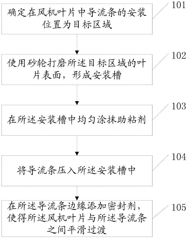 一种风机叶片导流条的安装方法与流程