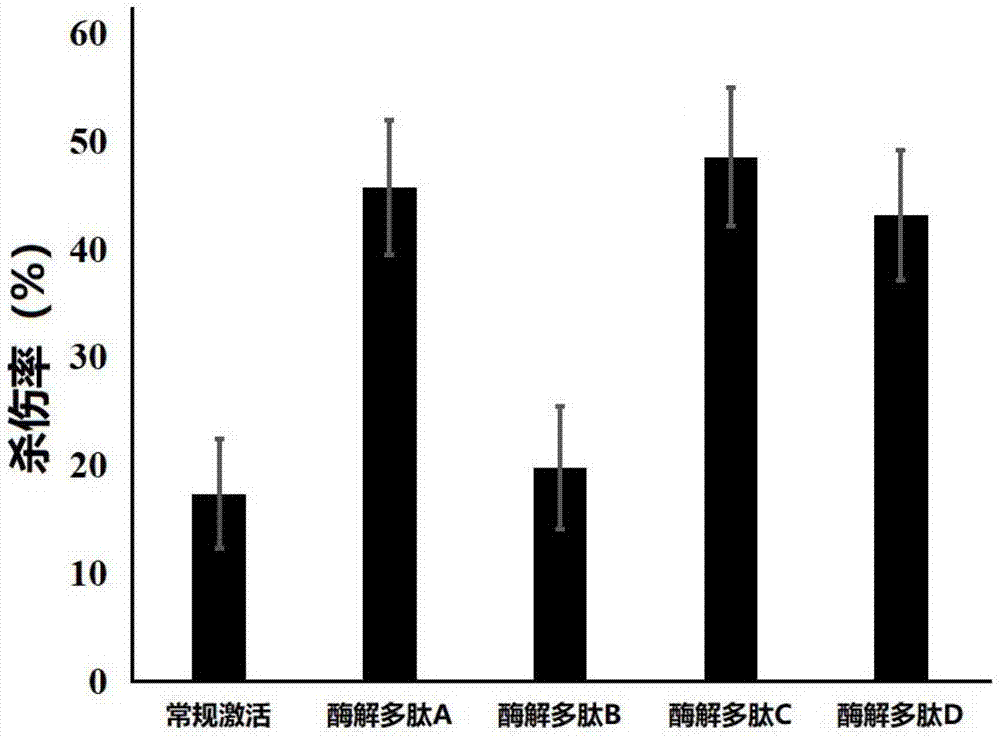 一种快速激活淋巴因子激活杀伤细胞LAK的方法与流程