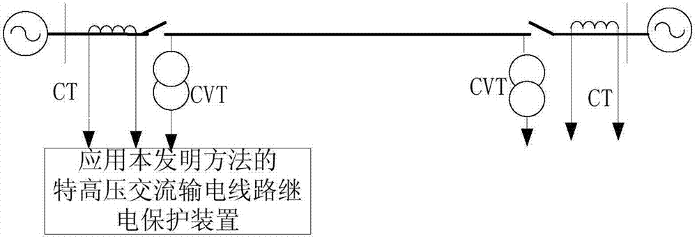 特高压交流输电线路单相接地电压相位突变测距方法与流程