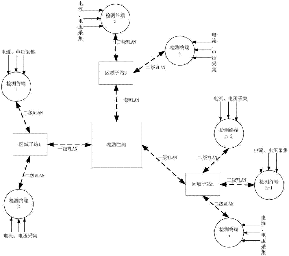 一种无线分布式变电站电气量整站检测系统及方法与流程