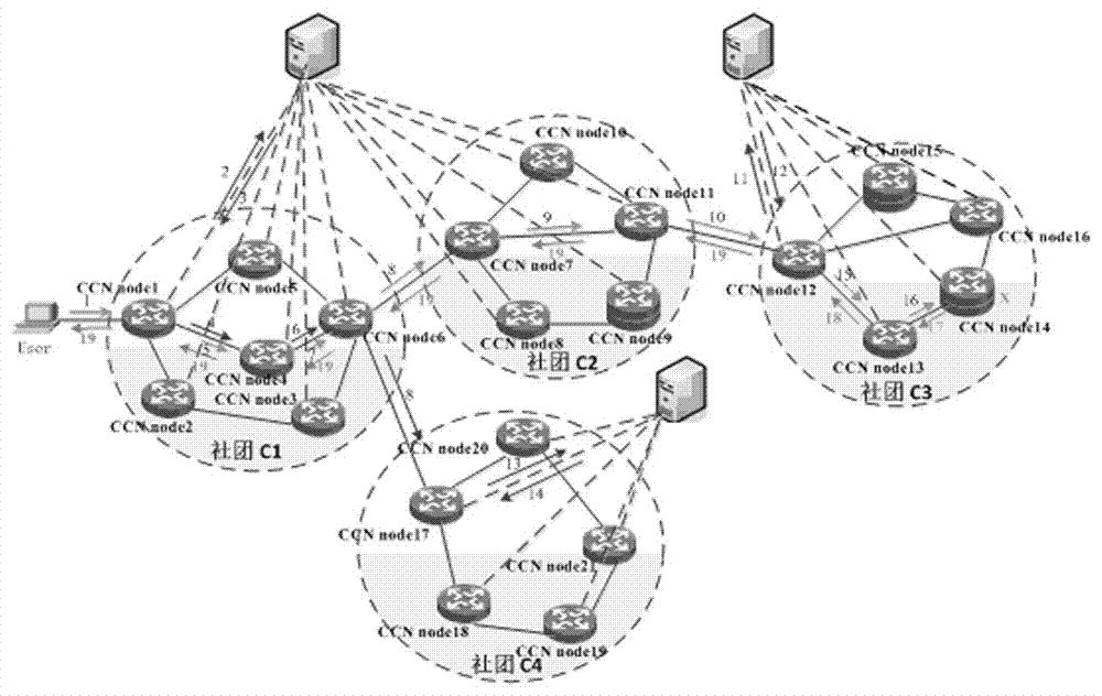 一种基于SDN的ICN路由方法与流程