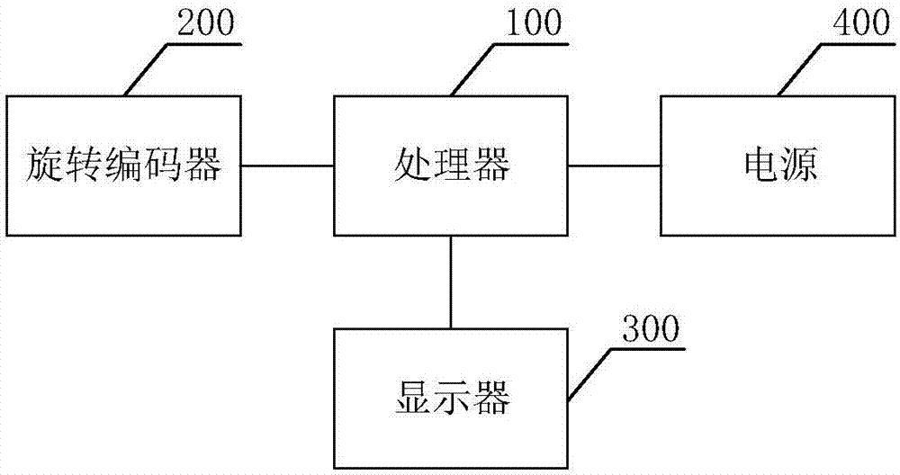 一种裸导线数据测量仪的制作方法