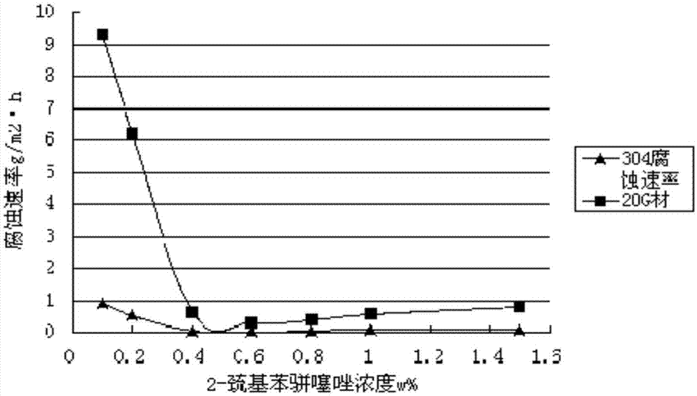 火力发电厂凝汽器甲酸复合清洗剂的制作方法