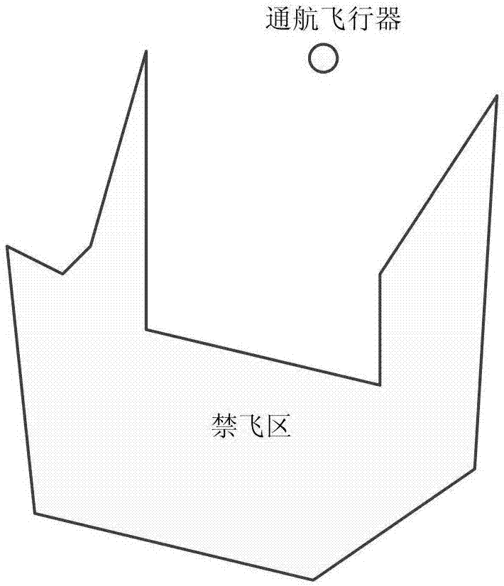 基于位置时-距分层的通航飞行器越界高效监视方法与流程