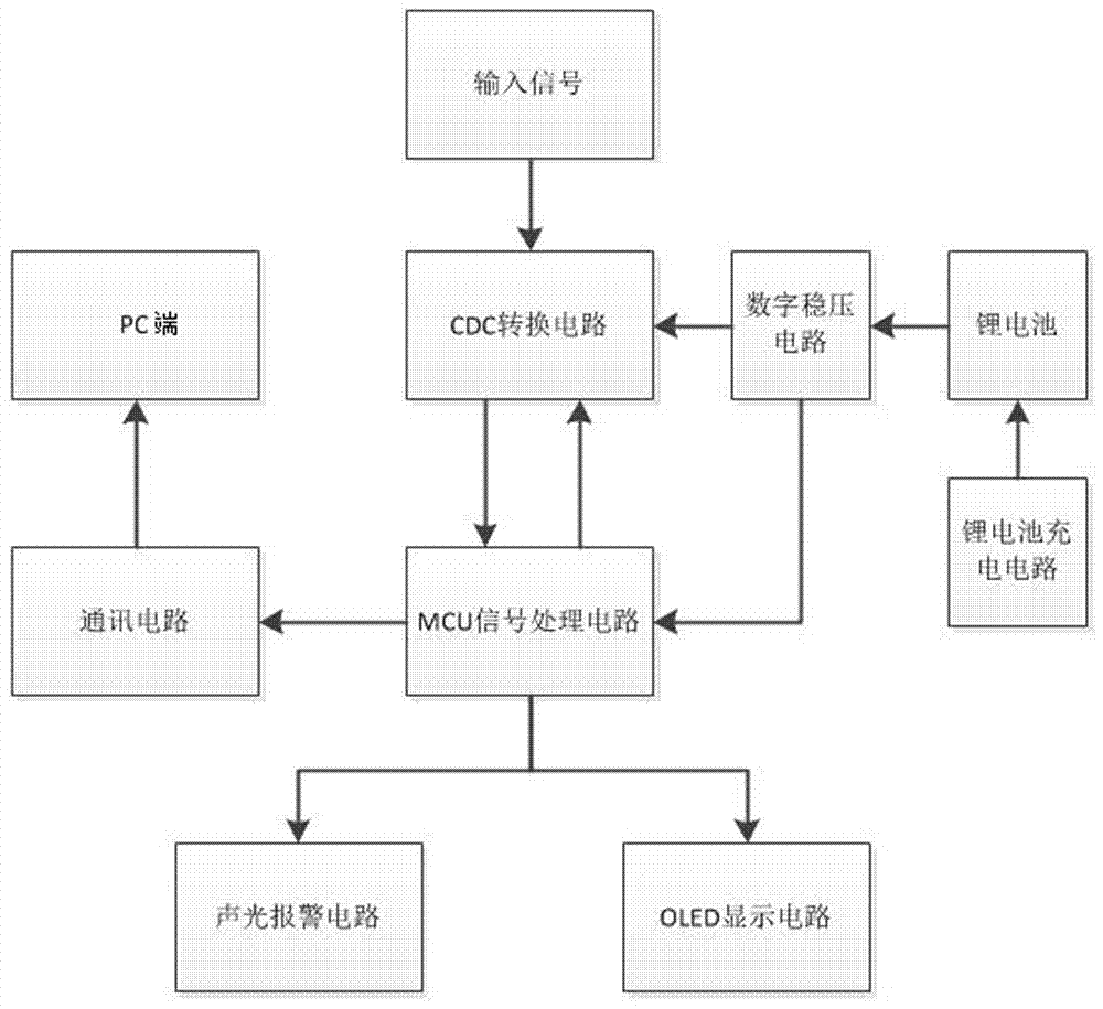 新型高端手持危险液体探测器的制作方法