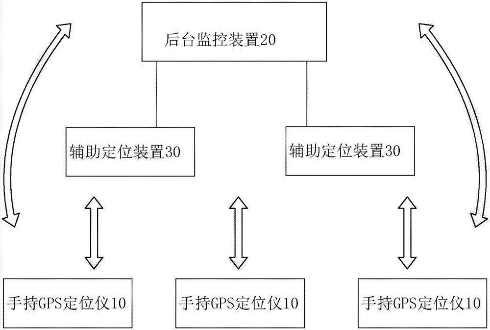 一种封闭景区的游客轨迹获取与处理系统的制作方法