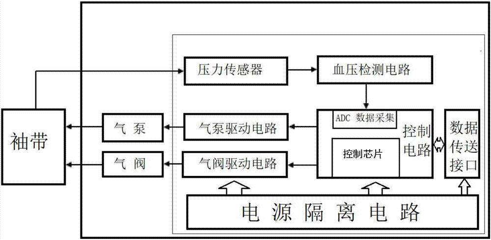 无创血压检测模组的制作方法