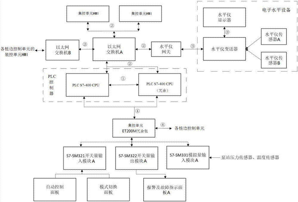 一种插销式海上平台液压升降系统电控装置的制作方法