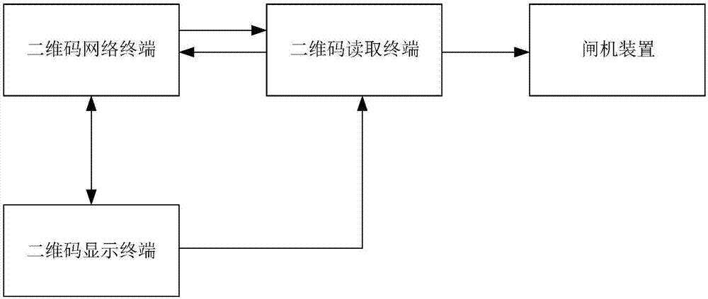 一种二维码控制装置及其闸机系统的制作方法