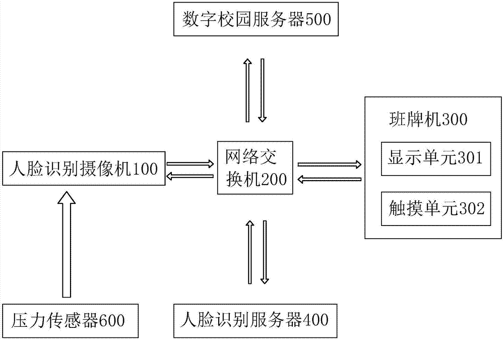 一种智慧教室系统的制作方法