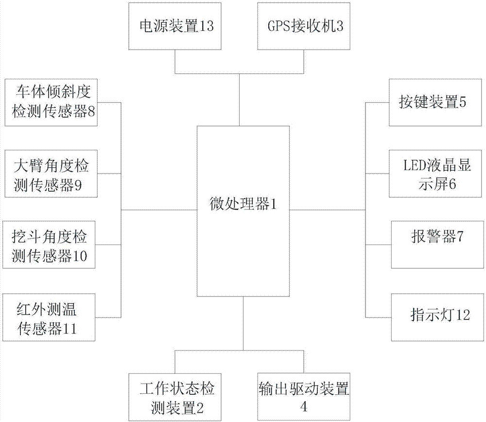 一种挖掘机电子监控器的制作方法