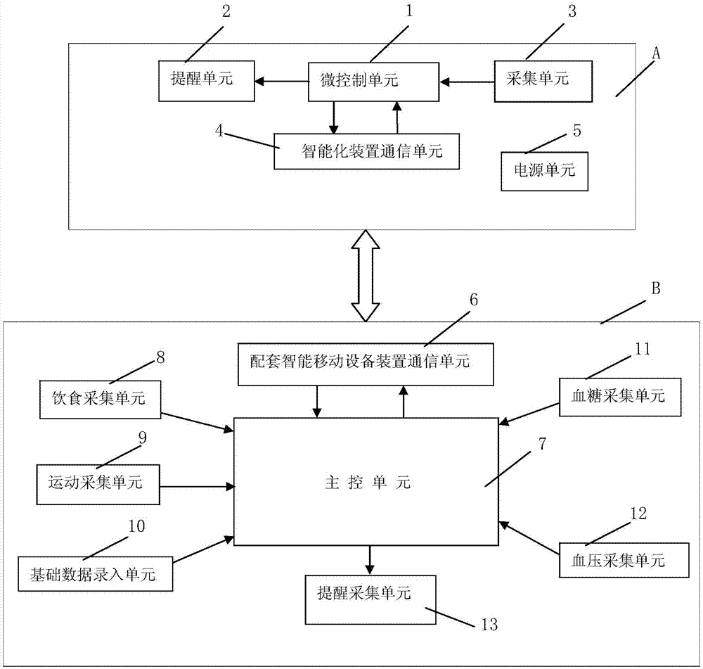 一种胰岛素注射器智能化装置的制作方法