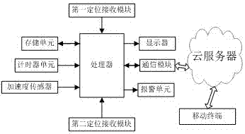 一种车辆超速报警系统的制作方法