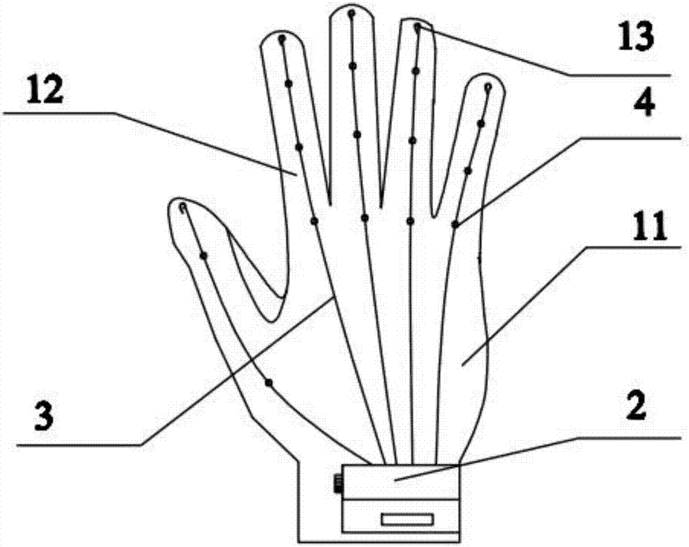 一种便携式康复手套的制作方法
