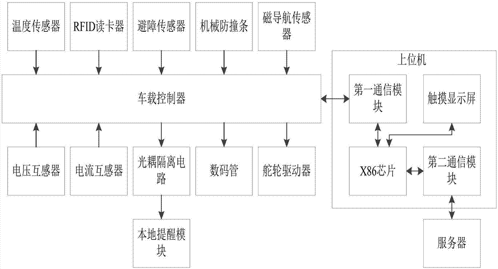 agv小车异常状态提醒装置的制作方法