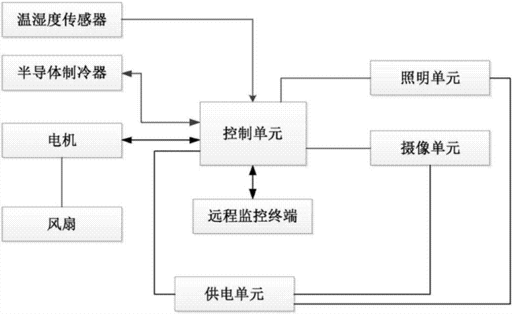 变压器安全防护装置的制作方法