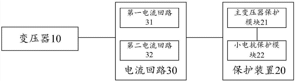 一种主变压器设备保护系统的制作方法