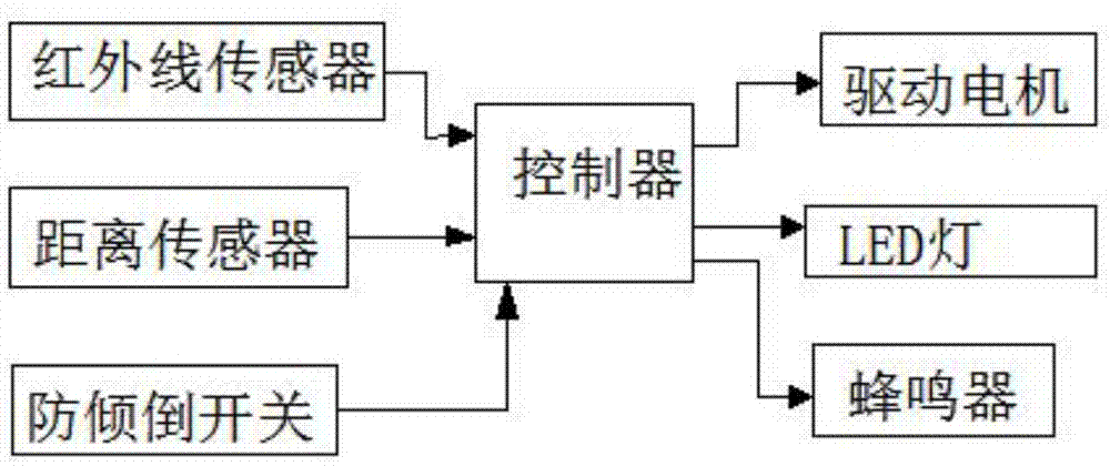 一种便携式智能安全风扇的制作方法